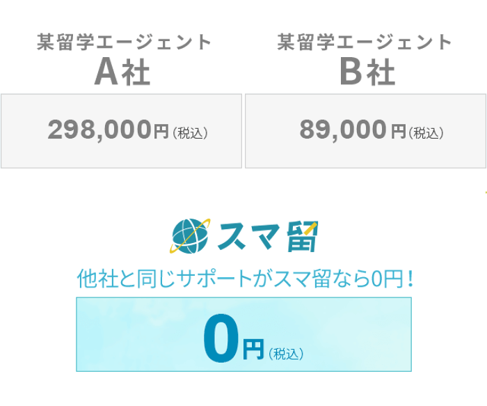 スマ留と他エージェント価格比較